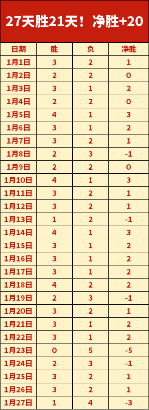 火箭内线制,胜关键,季后赛决战,JBO竞博,JBO竞博官网,JBO竞博官网玩家首选