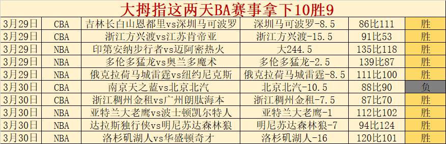 岁詹姆斯再,登全明星首,发出场,JBO竞博,JBO竞博官网,JBO竞博官网玩家首选