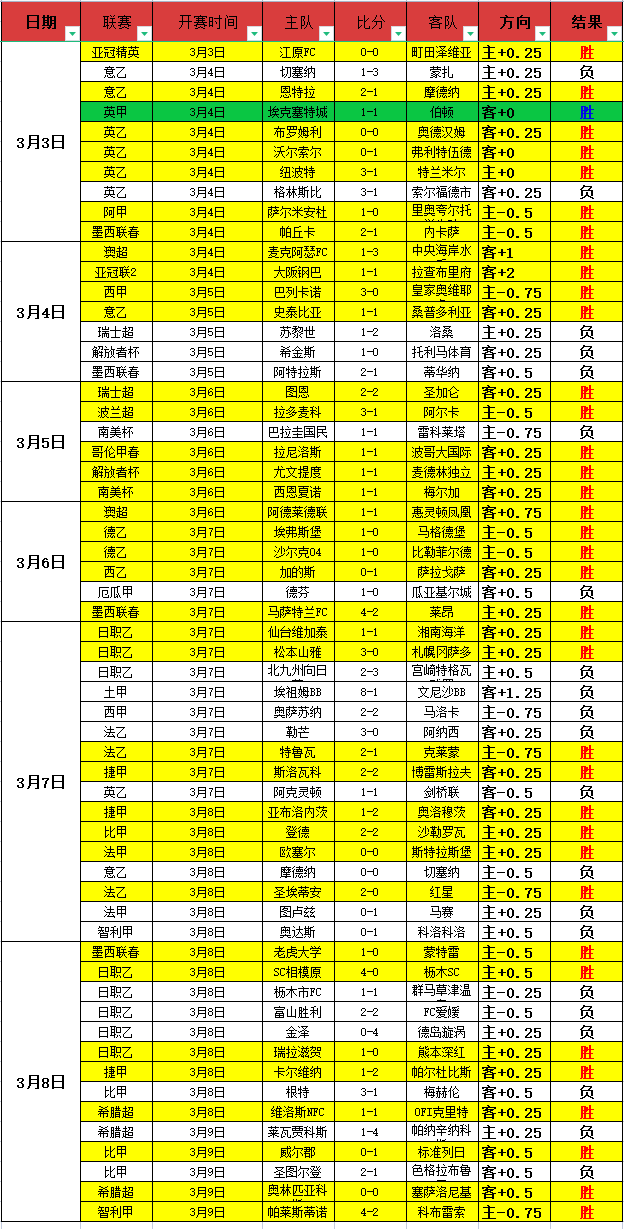 周四,解放者杯预,科林蒂安对,JBO竞博,JBO竞博官网,JBO竞博官网玩家首选