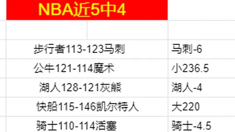 国足遭遇三连败，世界杯晋级受挫，中新体坛关注
