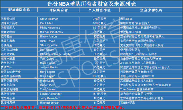 延长职业球