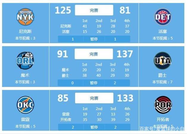 的积累